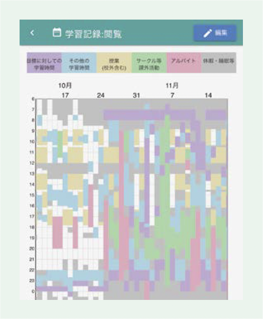 記録時間の閲覧画面